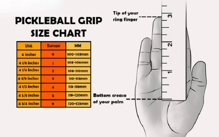 How to measure grip size for pickleball paddle