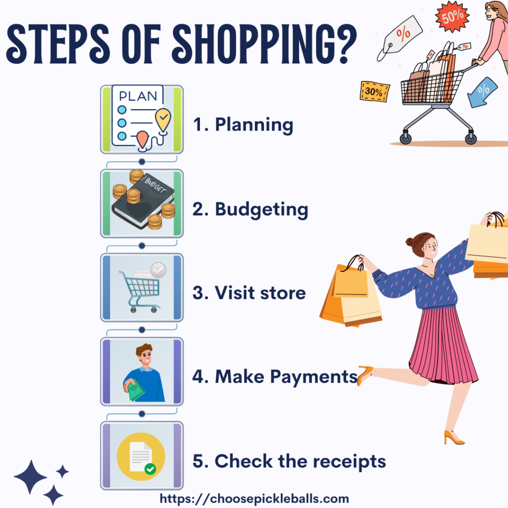 How and Where to do Shopping? 3 shopping